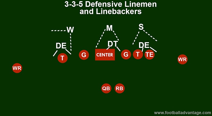 3-3-5-defense-linebackers