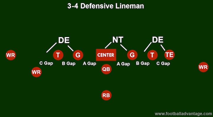 3-4-defense-linemen