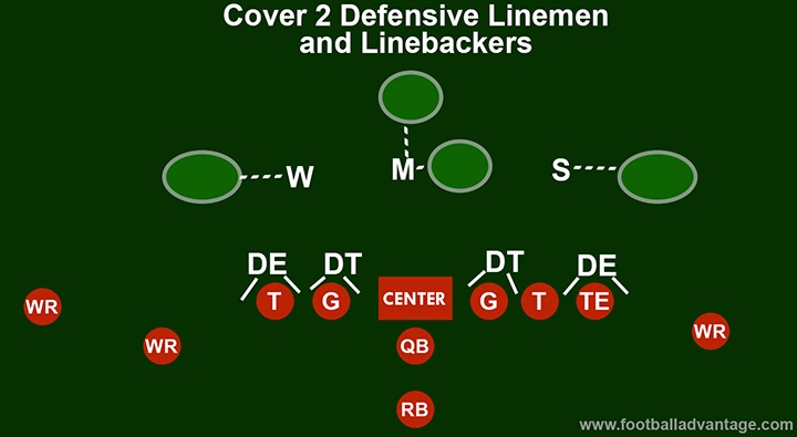 cover-2-defense-linebackers