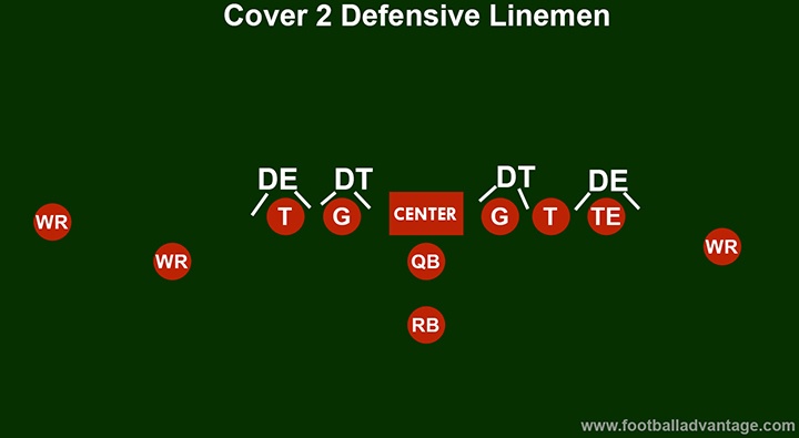cover-2-defense-linemen