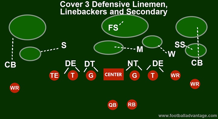cover-3-defense-secondary