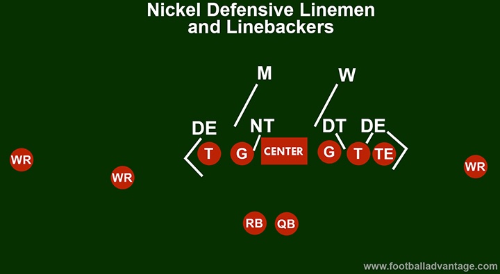 nickel-defense-linebackers