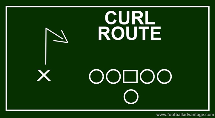 curl-route