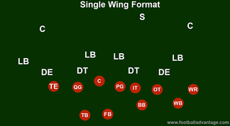 How To Run The Single Wing Offense (complete Football Guide)