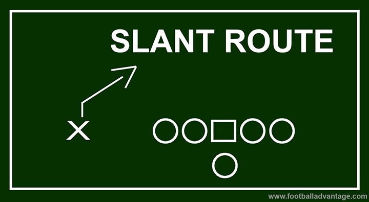 slant-route