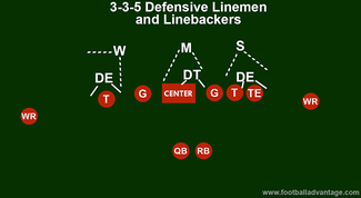 3-3-5 Defense (Coaching Guide With Images)