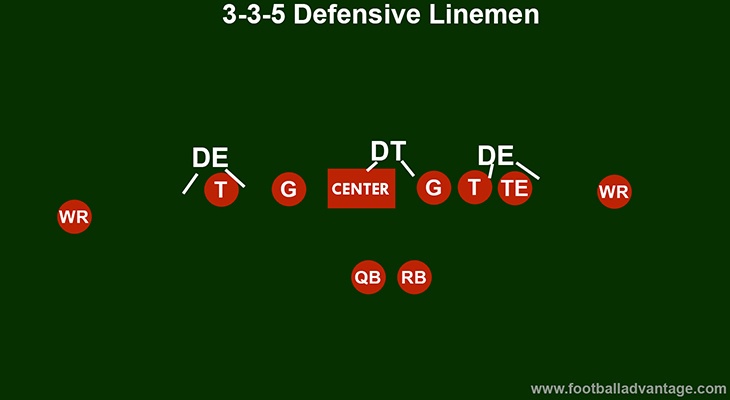 3-3-5-defense-linemen