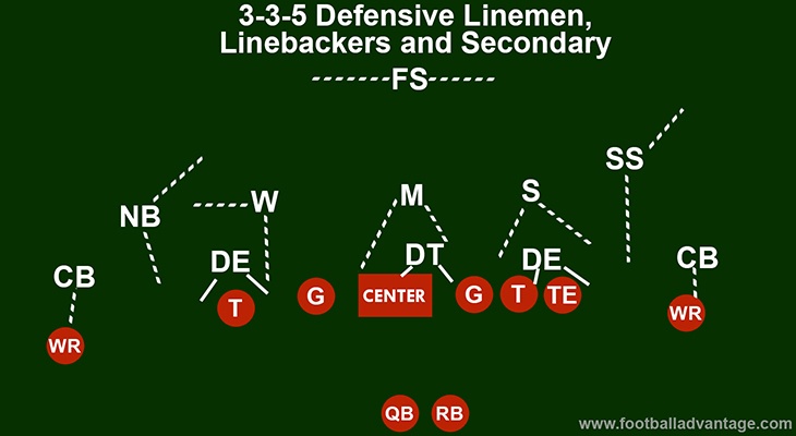 3-3-5-defense-secondary