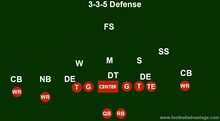 3-3-5 Defense (Coaching Guide With Images)