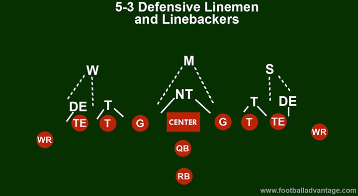 5-3-defense-linebackers