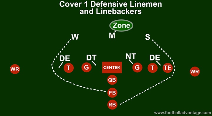 cover-1-defense-linebackers