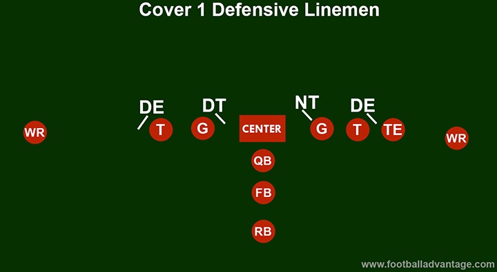 cover-1-defense-linemen