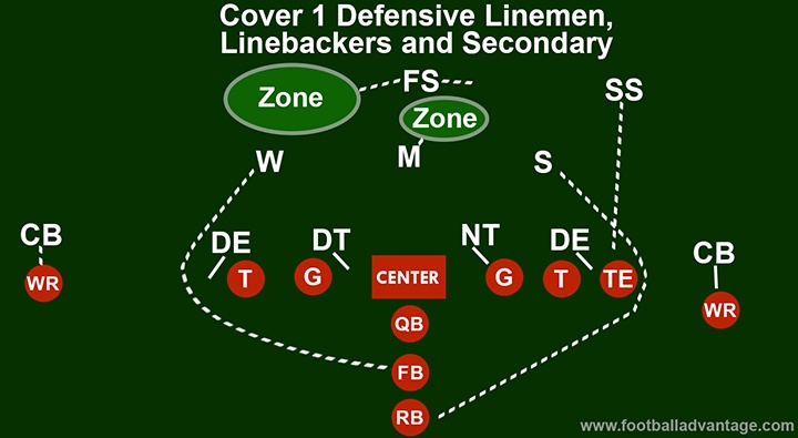 cover-1-defense-secondary