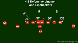 linebackers defensive