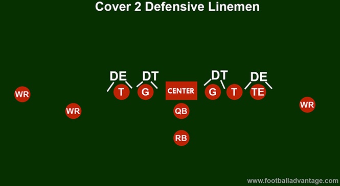 Cover 2 Defense (Coaching Guide With Images)