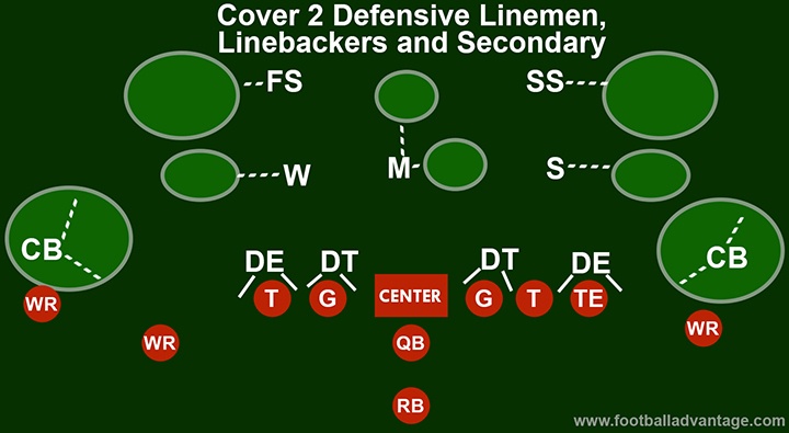 cover-2-defense-secondary