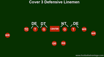 Cover 3 Defense (Coaching Guide With Images)