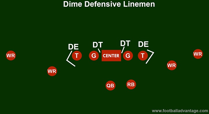 dime-defense-linemen