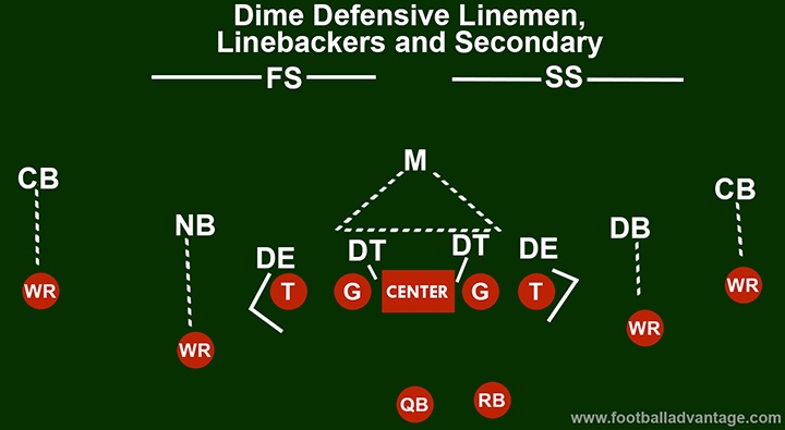 dime-defense-secondary