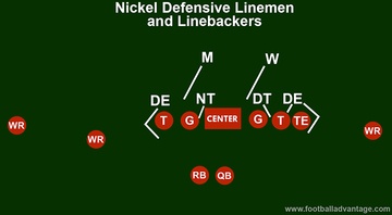 Nickel Defense (Coaching Guide With Images)