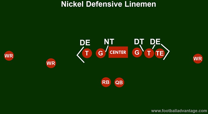 nickel-defense-linemen