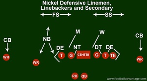 Nickel Defense (Coaching Guide With Images)