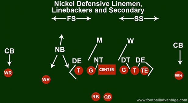 Nickel Defense (Coaching Guide With Images)