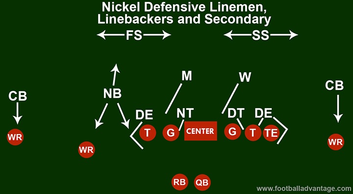 Nickel Back Football