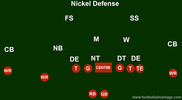 Nickel Defense Football Coaching Guide (Includes Images)