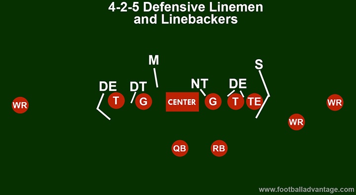 4-2-5-defense-linebackers
