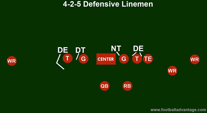 4-2-5-defense-linemen