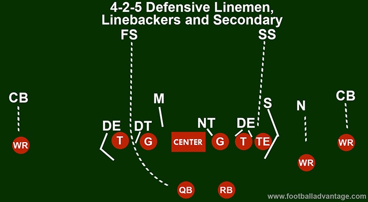 4-2-5-defense-secondary