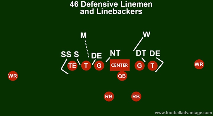 46-defense-linebackers