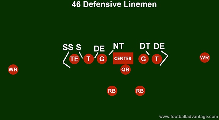 46-defense-linemen