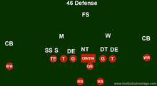 46 Defense (coaching Guide With Images)