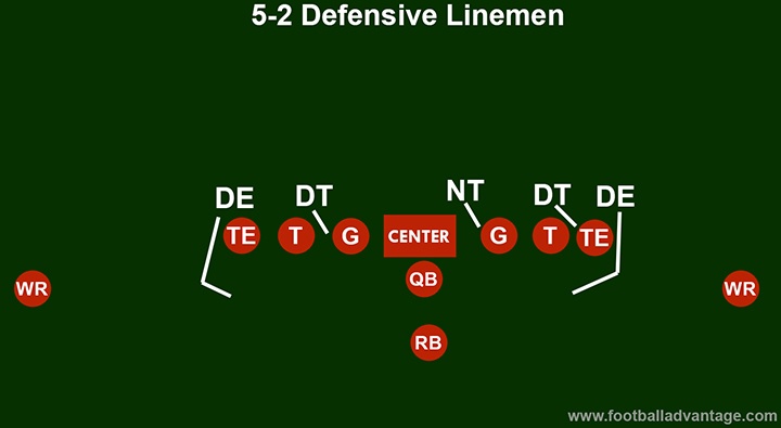 5-2-defense-linemen