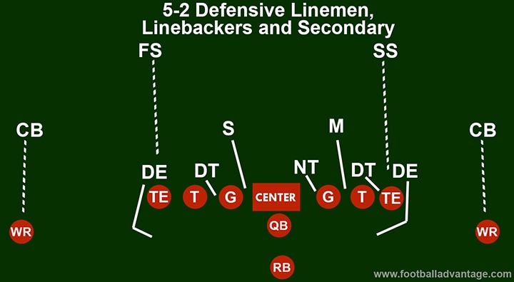 5-2-defense-secondary