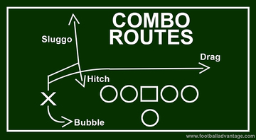 All 9 Football Routes Explained with Images (The Route Tree)