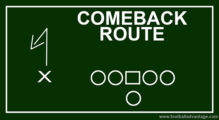 comeback-route