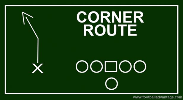 what-is-a-corner-route-in-football-full-explanation