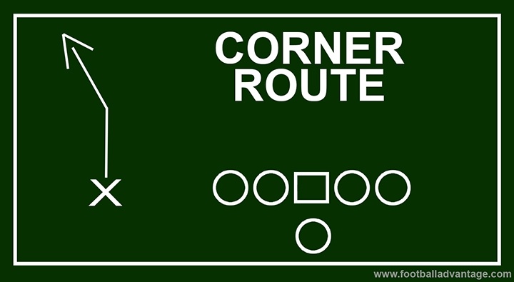 corner-route