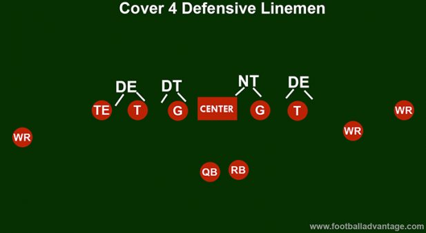 Cover 4 Defense (coaching Guide With Images)