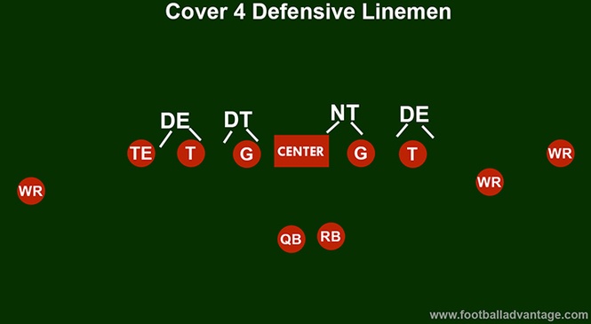 Cover 4 Defense (Coaching Guide With Images)