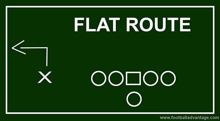 flat-route