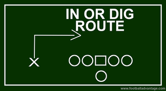 All 9 Football Routes Explained with Images (The Route Tree)
