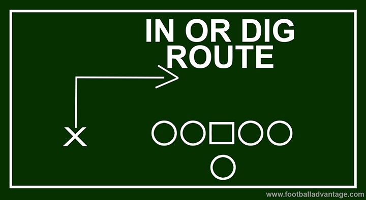 in-or-dig-route