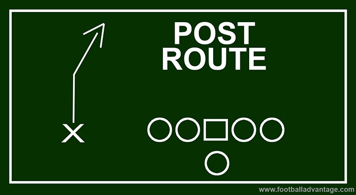 post-route
