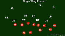 How to Run the Single Wing Offense (Complete Football Guide)