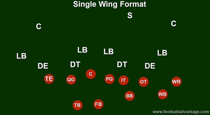 single-wing-offense-formation