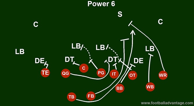 Single Wing Offense (Coaching Guide With Images)